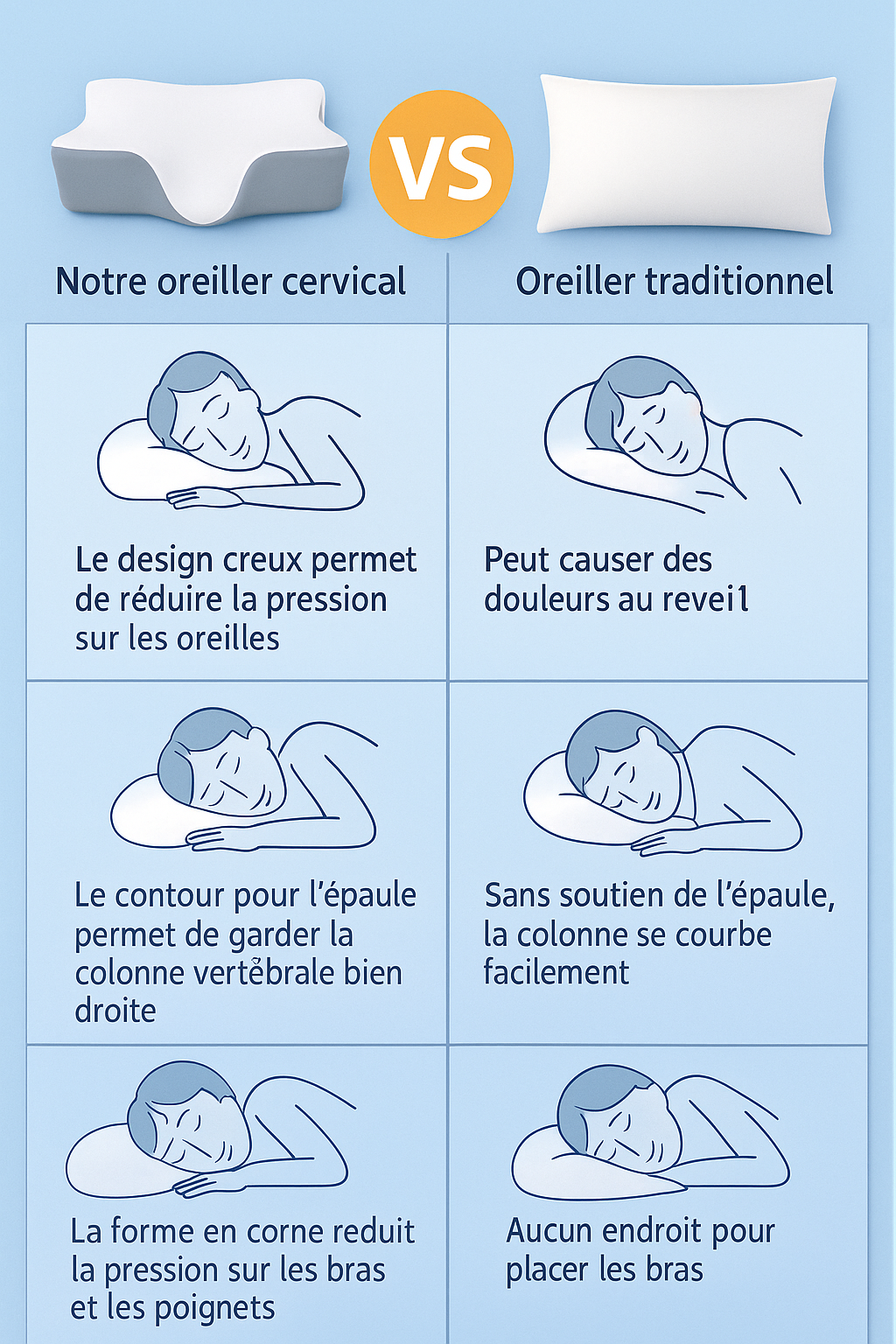 Oreiller Somnura 2.0
