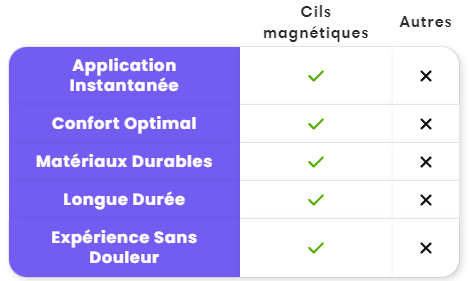 Cils Seduction Magnética